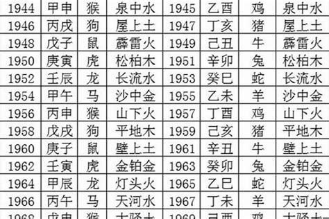 1962年五行|1962出生属什么生肖查询，1962多大年龄，1962今年几岁